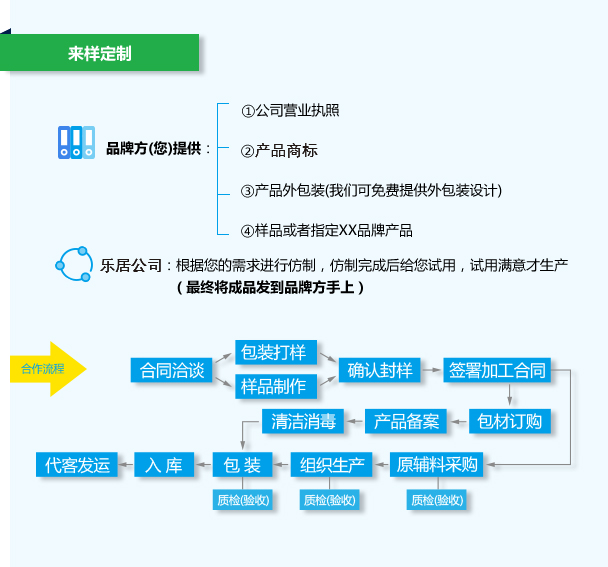 化妆品来样定制